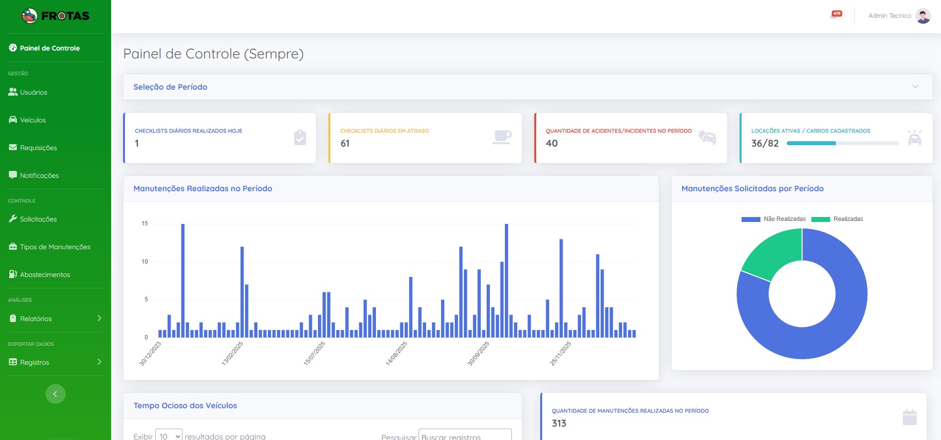 Plataforma de Gestão de Frotas